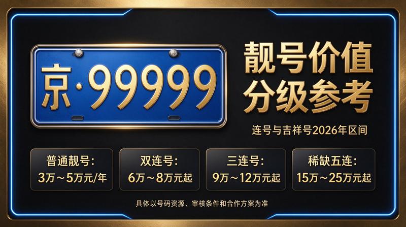 北京京牌租赁服务背景图